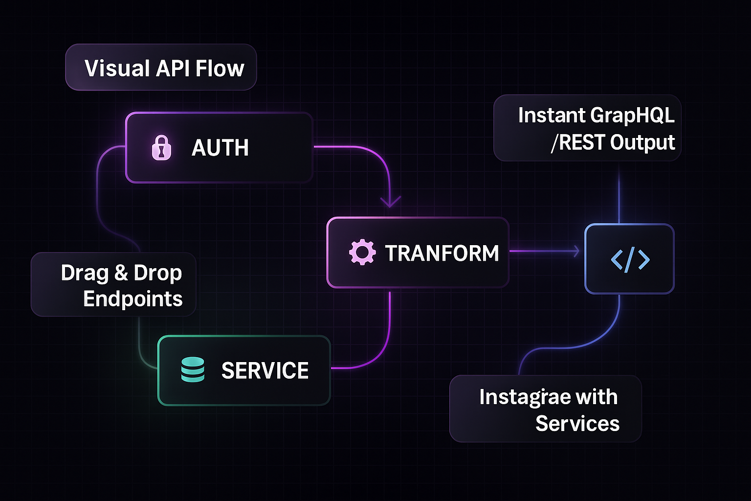 API Builder screenshot