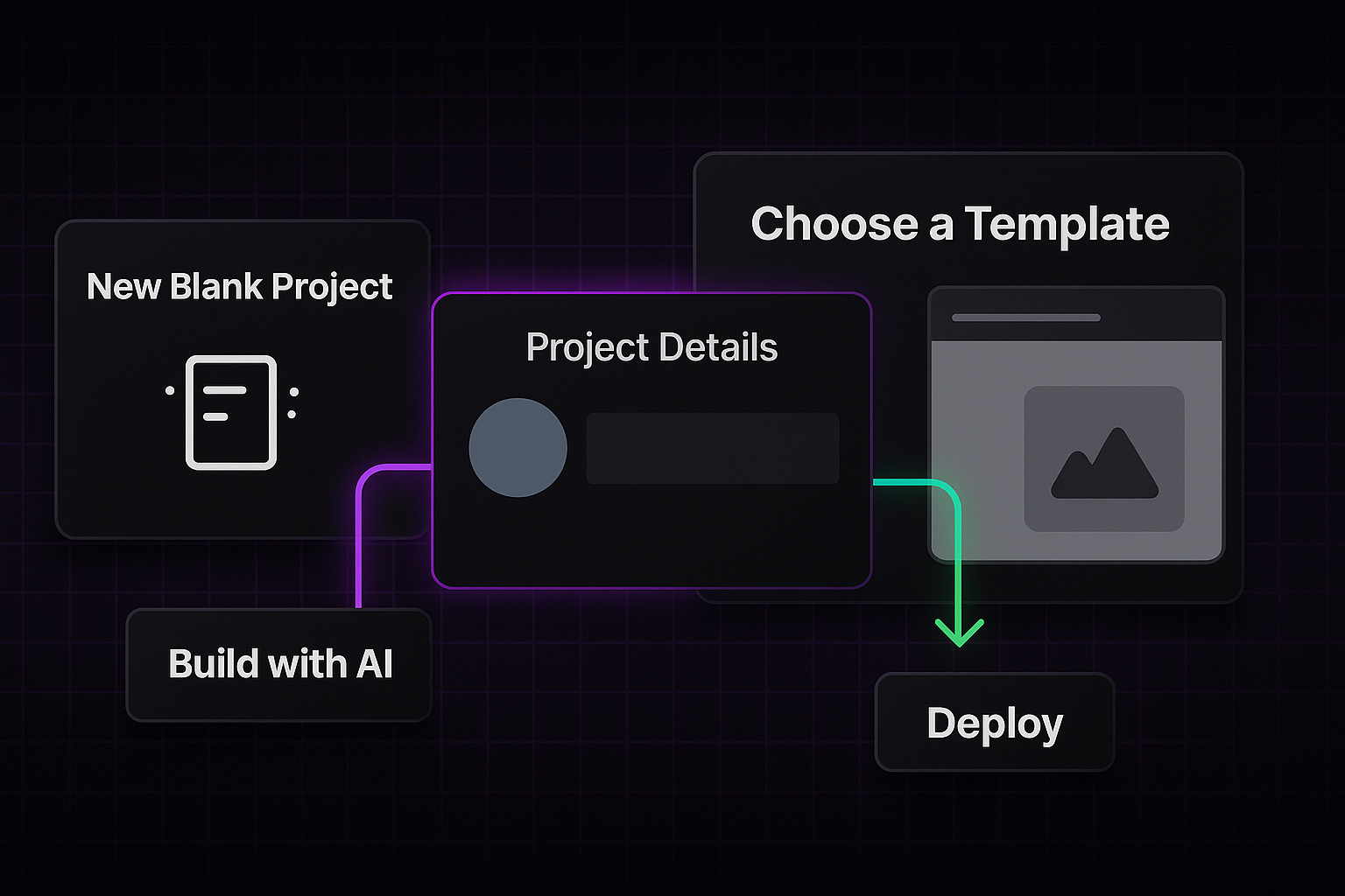 Project creation flow
