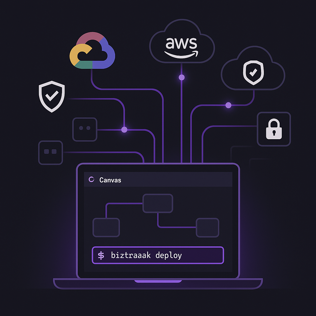 Deploy with Biztraak